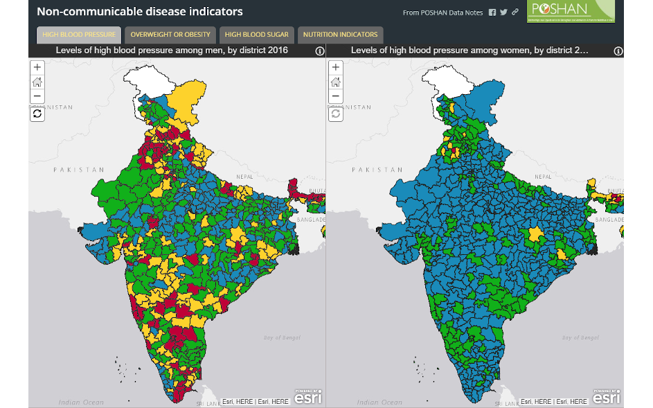 Non-communicable Disease Indicators of India